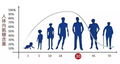 全方位解析，黄疸，养生达人的健康守护指南