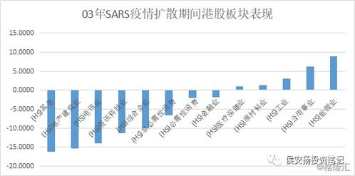 港股市场繁荣再现，9股涨超100%，投资者热情高涨