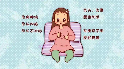 揭秘乳腺癌早期信号，图片鉴识，早预防早治疗