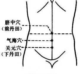 深度探索，养生秘籍——三阴交穴位的神奇功效与巧妙保健法