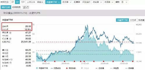 港股收盘创2022年2月以来新高——市场复苏与前景展望