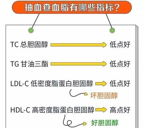 全面解析，胆固醇偏高，你的身体在说什么信号？