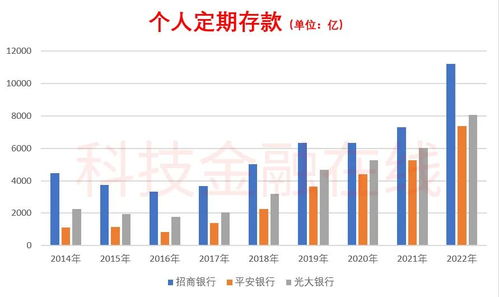 存款大搬家与银证转账高峰，市场趋势解析与应对策略