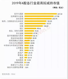 股价大涨背后的减持潮，上市公司股东的扎堆现象解析