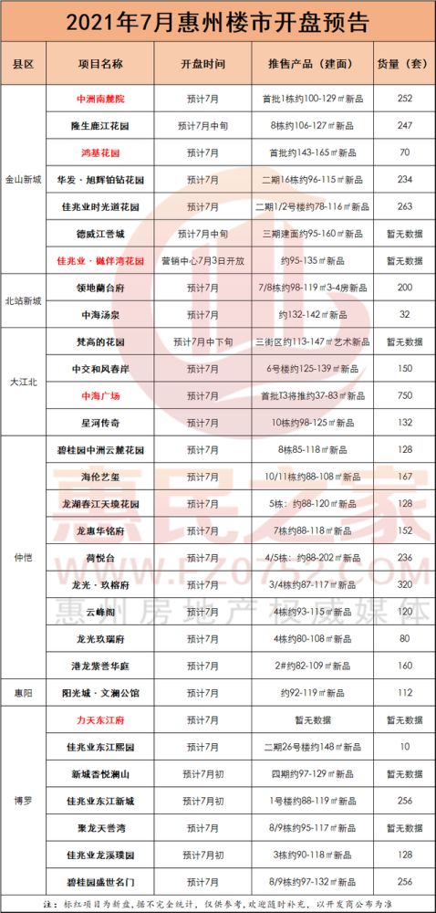 黄金周楼市热潮，25城公布黄金周售房成绩单