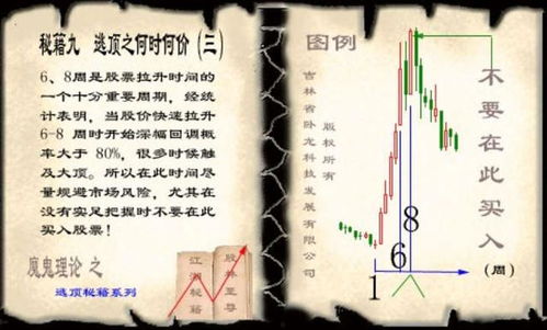 00后老股民自述，4万压岁钱赚10万——我的股市成长记