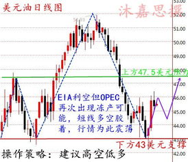 沪指失守3200点，地产股集体大跌背后的市场动向与展望