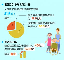 中国居家养老比例远超90%