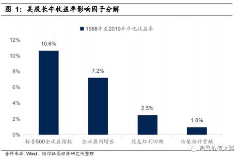 A股能否走出第二波上涨，市场动态、政策环境与未来展望