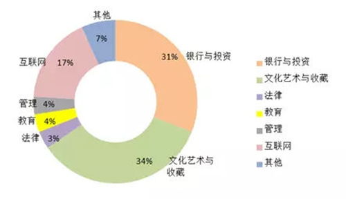 中央举措，提升产业工人经济收入，共筑高质量发展的基石