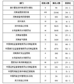 国考河南12个岗位无人问津，冷热不均的背后与思考