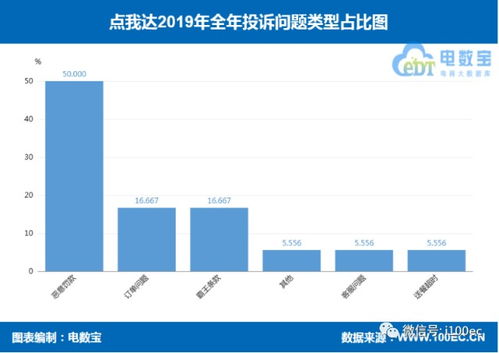 平台回应莫名奇妙开通先用后付的消费者困惑，透明度与用户体验的双重考量