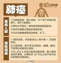 揭秘肺癌早期信号，养生达人的深度解析与预防指南