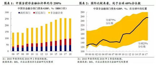 专家预测，新一轮债务置换或达10万亿元，中国金融市场的未来走向与挑战