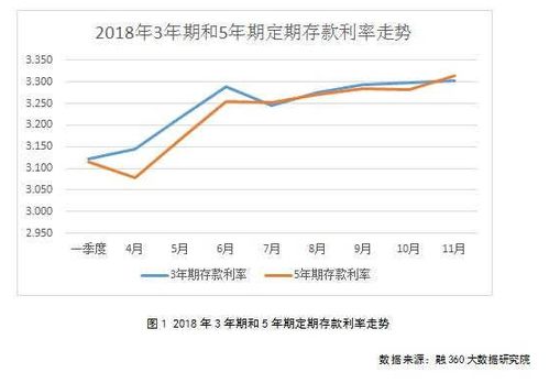 银行大额存单利率持续走低，市场趋势与影响分析