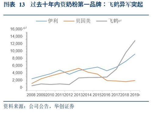 深度解析，飞鹤飞帆奶粉的健康价值与市场价格探讨