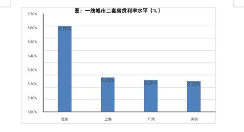 广州楼市新动向，多家银行宣布即将上调房贷利率，市场影响几何？