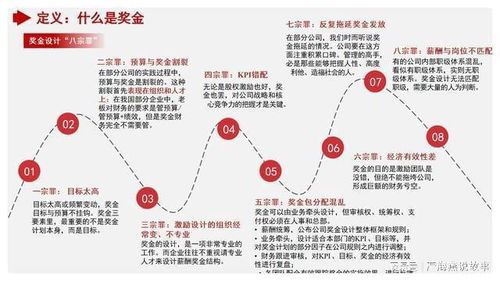 深度解析，全面了解心绞痛——养生达人的健康指南