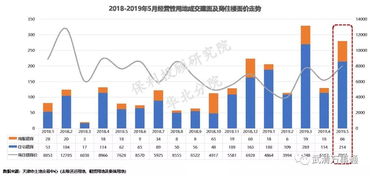 房贷利率回暖，多地重返3%及以上，市场趋势与影响分析