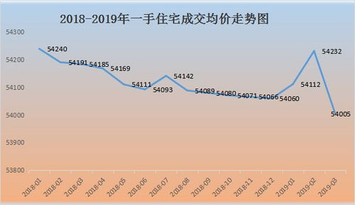 房贷利率回暖，多地重返3%及以上，市场趋势与影响分析