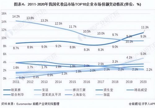 百雀羚旗舰店日销售额激增500%，传统国货品牌的新生力量与数字转型的胜利