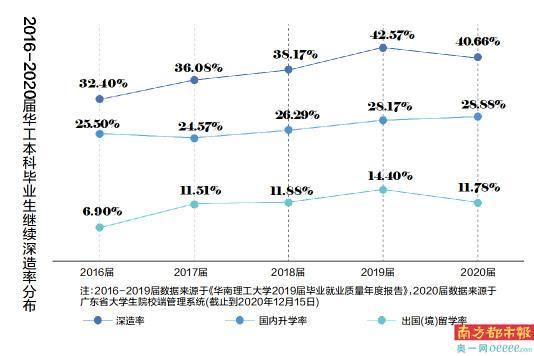 考研人数10年来第二次下降，理性选择与未来展望