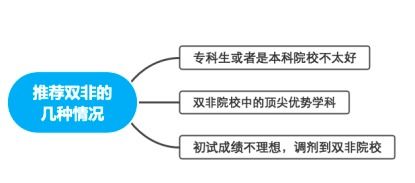 考研人数10年来第二次下降，理性选择与未来展望