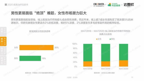 全面揭秘上海脱发治疗的绿色地图，权威医院与最佳实践指南