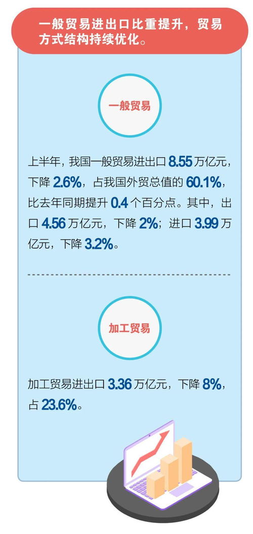 9条具体措施稳外贸，应对全球挑战，激发中国外贸新活力