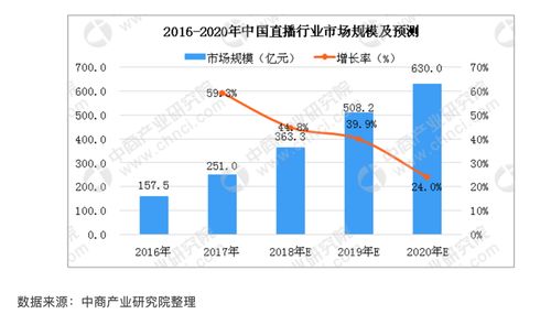 揭秘特朗普新班子成员，惊人总净资产背后的商业帝国