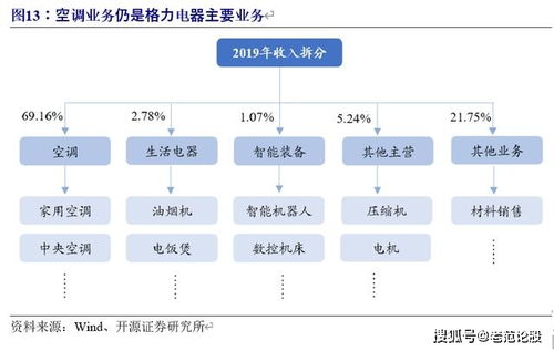 开启创业新篇章，深度解析开什么店好背后的市场趋势与策略