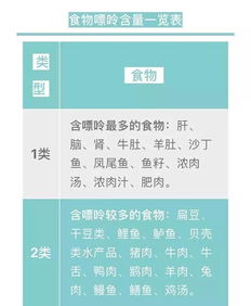 揭秘生活中的隐形痛风杀手，那些你必须知道的高嘌呤食物