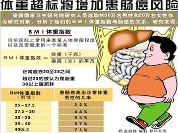 揭秘结肠癌，早期信号的微妙察觉与健康守护战