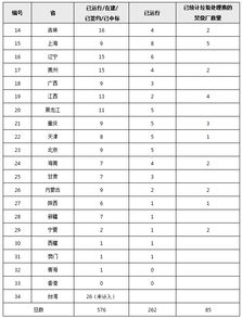 深度剖析，严重失眠的全面解决方案——从生活习惯到身心调适