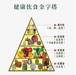 绿色养生之道，上海餐饮外送的健康选择与实践