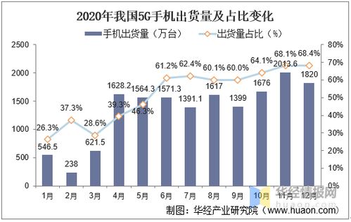 2023年度热门行业与新兴趋势，揭秘现在做什么最赚钱