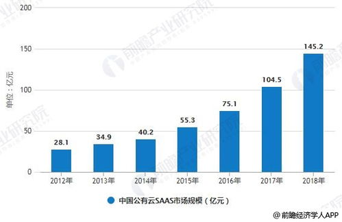 2023年度热门行业与新兴趋势，揭秘现在做什么最赚钱