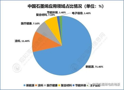 2023年度热门行业与新兴趋势，揭秘现在做什么最赚钱