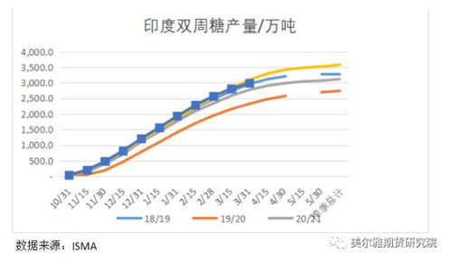 从养生角度解读白糖价格行情，健康与市场的交织之道