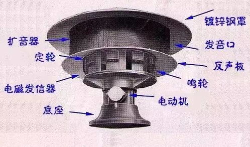 揭秘防空警报，类型、历史与现代应用的全方位解析