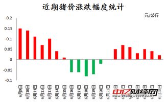 猪肉价格暴涨背后的供需秘密，上周涨11%，我们该如何应对？