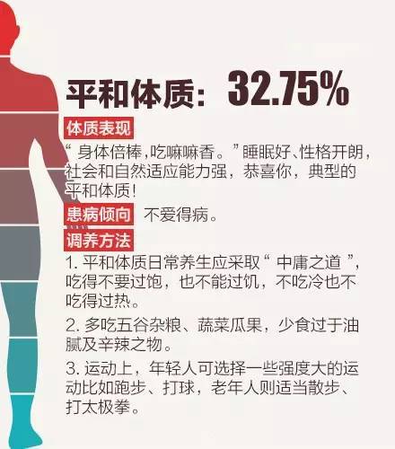 解密尿检白细胞偏高，养生秘籍与健康调护全攻略