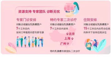 守护女性健康，全面了解乳腺癌的预防策略