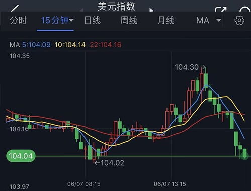 探索金价跳水的背后，原因、影响与应对策略