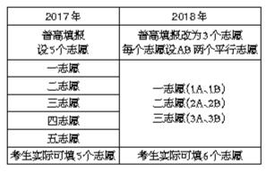 上海中小学全面实施AB制午餐模式，创新之举，共筑健康校园新生态