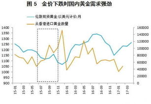 何时是出手买金的最佳时机？——深入解析DeepSeek分析法的应用