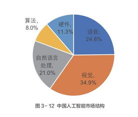 解锁未来，中国AI人才缺口500万，你准备好了吗？