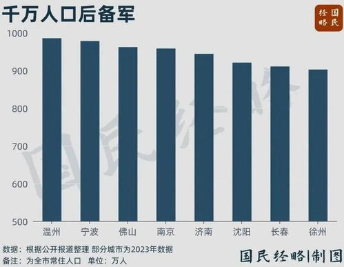 又一个千万人口大市诞生，城市发展的新里程碑与挑战