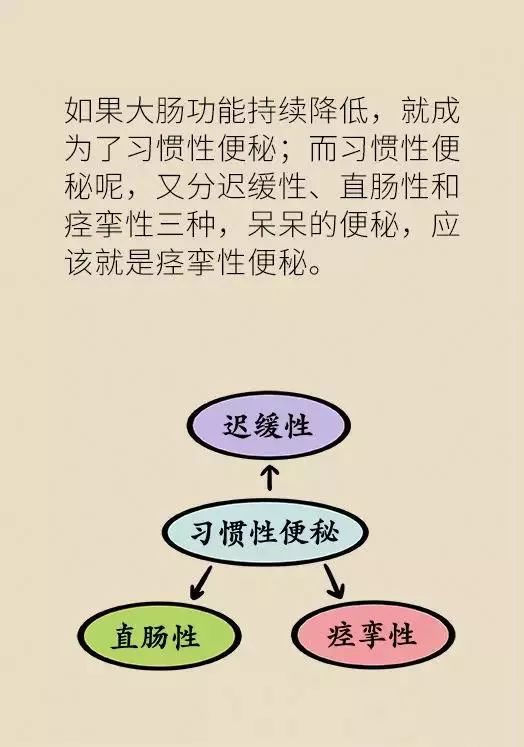 轻松破解肠堵之谜，揭秘最有效的治疗攻略