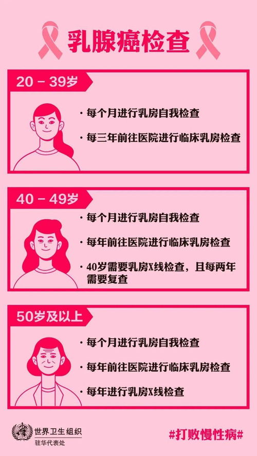 揭秘乳腺癌中期的隐形密码，识别与防治，守护健康指南